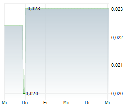 CLARITY METALS CORP Chart 1 Jahr CLARITY METALS CORP Chart 1 Jahr