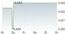 CLARITY METALS CORP 5-Tage-Chart CLARITY METALS CORP 5-Tage-Chart