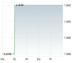 CLARIVATE PLC Chart 1 Jahr CLARIVATE PLC Chart 1 Jahr