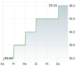 CLARKSON PLC Chart 1 Jahr CLARKSON PLC Chart 1 Jahr