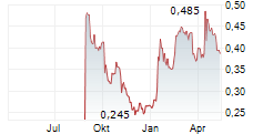 CLAVISTER AB Chart 1 Jahr