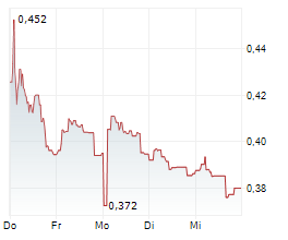 CLAVISTER AB Chart 1 Jahr