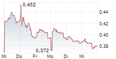 CLAVISTER AB 5-Tage-Chart