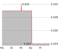 CLEAN AIR METALS INC Chart 1 Jahr