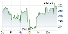 CLEAN HARBORS INC 5-Tage-Chart CLEAN HARBORS INC 5-Tage-Chart