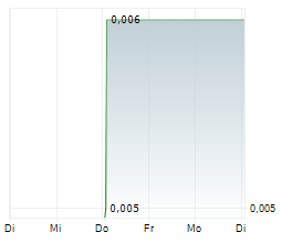 CLEAN LOGISTICS SE Chart 1 Jahr