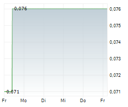 CLEAN SEAS SEAFOOD LIMITED Chart 1 Jahr