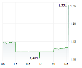 CLEANAWAY WASTE MANAGEMENT LIMITED Chart 1 Jahr