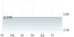 CLEANGO INNOVATIONS INC 5-Tage-Chart