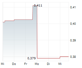 CLEANTEK INDUSTRIES INC Chart 1 Jahr
