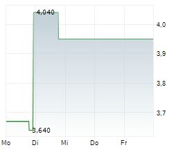 CLEARSIGN TECHNOLOGIES CORPORATION Chart 1 Jahr
