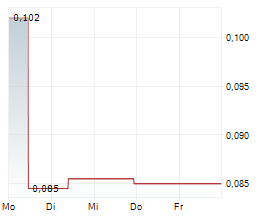 CLEARVUE TECHNOLOGIES LIMITED Chart 1 Jahr