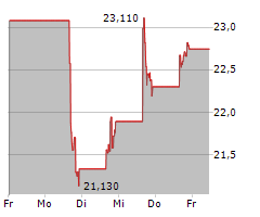 CLEARWATER ANALYTICS HOLDINGS INC Chart 1 Jahr