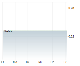 CLEEN ENERGY AG Chart 1 Jahr