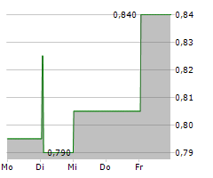CLEMONDO GROUP AB Chart 1 Jahr