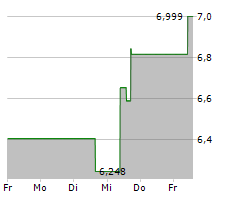 CLEVELAND-CLIFFS INC Chart 1 Jahr