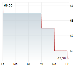 CLIMB GLOBAL SOLUTIONS INC Chart 1 Jahr