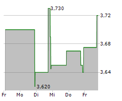 CLIPPER REALTY INC Chart 1 Jahr