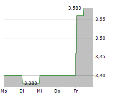 CLOSE BROTHERS GROUP PLC Chart 1 Jahr