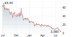 CLOUDASTRUCTURE INC Chart 1 Jahr