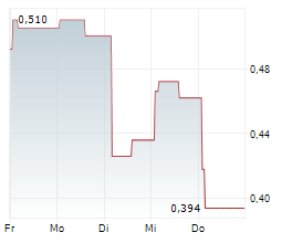 CMBC CAPITAL HOLDINGS LTD Chart 1 Jahr CMBC CAPITAL HOLDINGS LTD Chart 1 Jahr