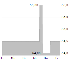 CMS ENERGY CORPORATION Chart 1 Jahr