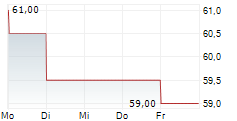 CMS ENERGY CORPORATION 5-Tage-Chart