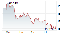 CMS ENERGY CORPORATION PRF.SH.C Chart 1 Jahr