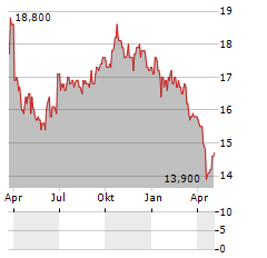 CMS ENERGY CORPORATION PRF.SH.C Aktie Chart 1 Jahr