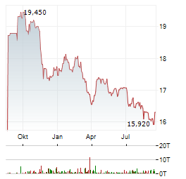CMS ENERGY CORPORATION PRF.SH.C Aktie Chart 1 Jahr