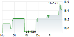 CMS ENERGY CORPORATION PRF.SH.C 5-Tage-Chart