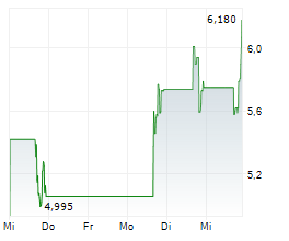 CO-DIAGNOSTICS INC Chart 1 Jahr