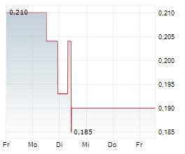 CO-DIAGNOSTICS INC Chart 1 Jahr