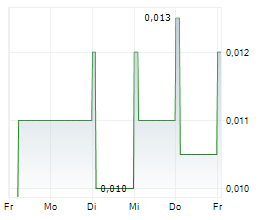 COASTAL GREENLAND LTD Chart 1 Jahr COASTAL GREENLAND LTD Chart 1 Jahr