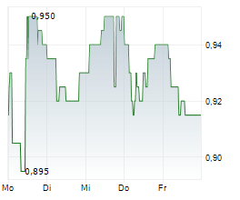 COATS GROUP PLC Chart 1 Jahr COATS GROUP PLC Chart 1 Jahr