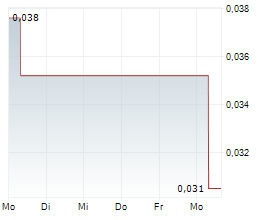 COBALT BLUE HOLDINGS LIMITED Chart 1 Jahr