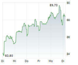 COCA-COLA EUROPACIFIC PARTNERS PLC Chart 1 Jahr