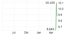 CODA OCTOPUS GROUP INC Chart 1 Jahr CODA OCTOPUS GROUP INC Chart 1 Jahr