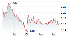 COFCO JOYCOME FOODS LTD Chart 1 Jahr