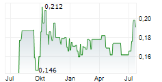 COFCO JOYCOME FOODS LTD Chart 1 Jahr