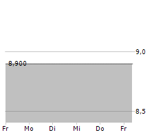 COFINA SGPS SA Chart 1 Jahr