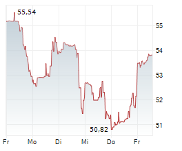 COGNEX CORPORATION Chart 1 Jahr COGNEX CORPORATION Chart 1 Jahr