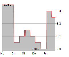 COGNYTE SOFTWARE LTD Chart 1 Jahr