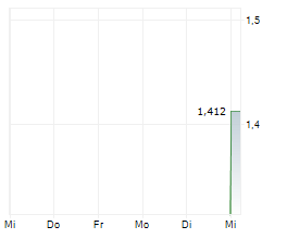 COGSTATE LTD Chart 1 Jahr COGSTATE LTD Chart 1 Jahr