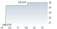 COHEN & STEERS INFRASTRUCTURE FUND INC 5-Tage-Chart