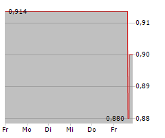 COHERUS BIOSCIENCES INC Chart 1 Jahr