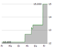 COHU INC Chart 1 Jahr