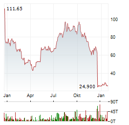 COINSHARES BITCOIN AND ETHER Aktie Chart 1 Jahr
