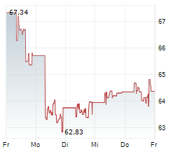 COINSHARES BITCOIN ETP Chart 1 Jahr