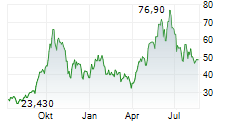 COINSHARES BITCOIN MINING AND DIGITAL POWER ETF Chart 1 Jahr